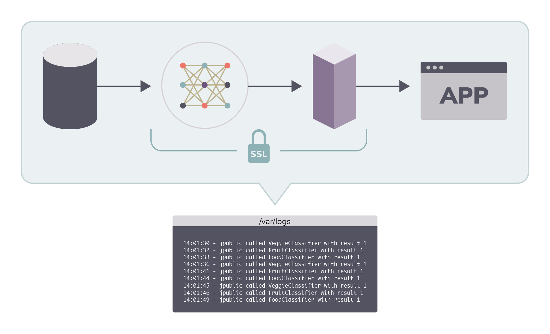 Five Challenges of Machine Learning DevOps - DevOps.com