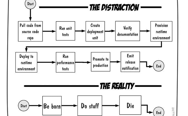 deployment-paths