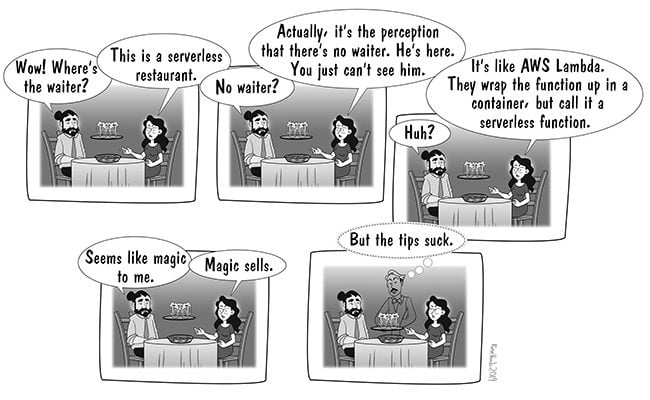 value-of-magic