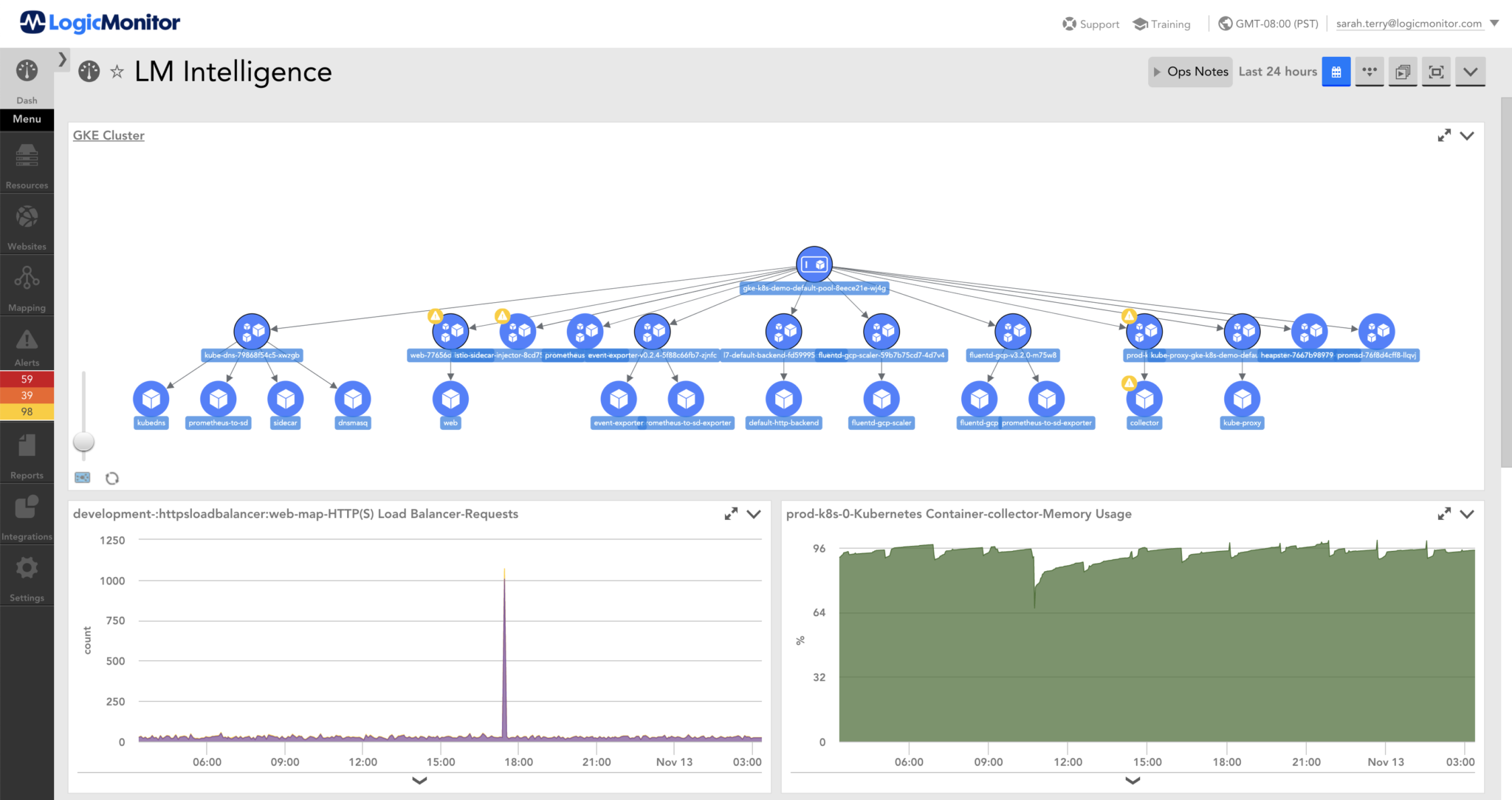 LogicMonitor Embraces AIOps - DevOps.com