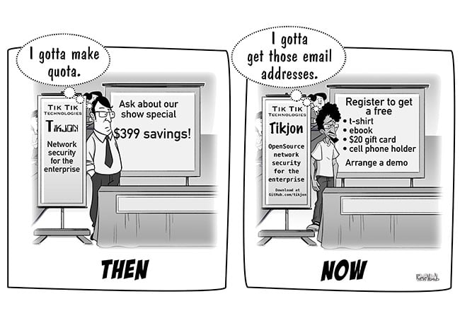 digital-transformation