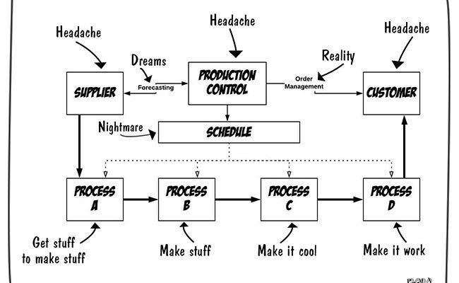 Value Stream