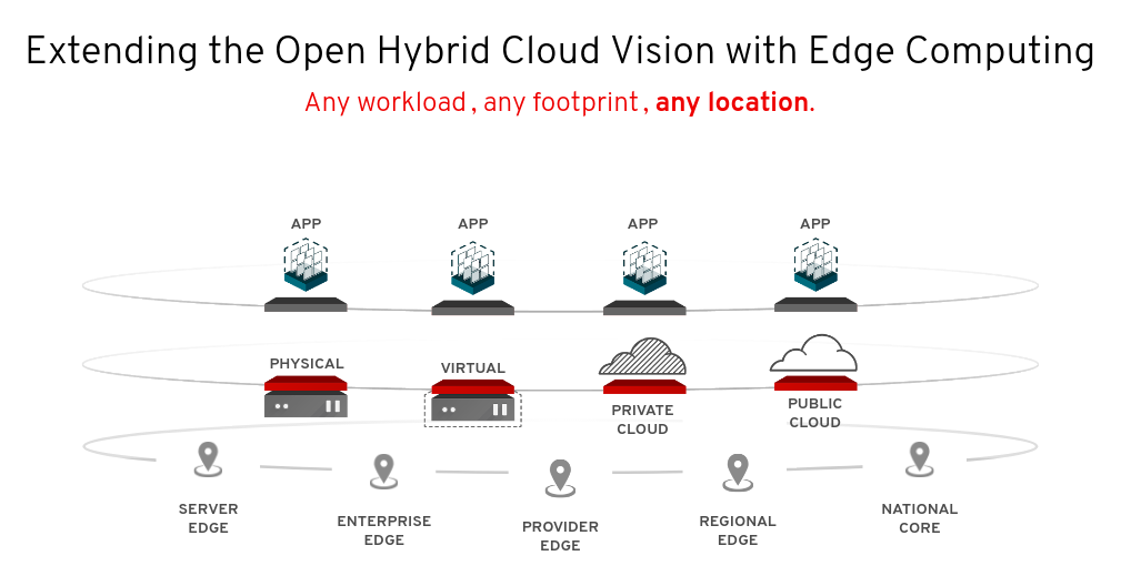 red hat openstack platform 16