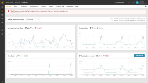 SolarWinds Strengthens AppOptics APM Platform