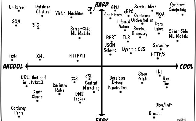 quadrant-q1-2020
