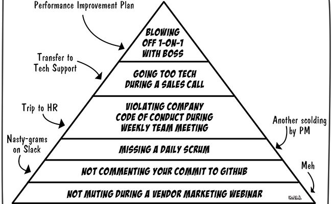 A-Taxonomy-of-Consequences
