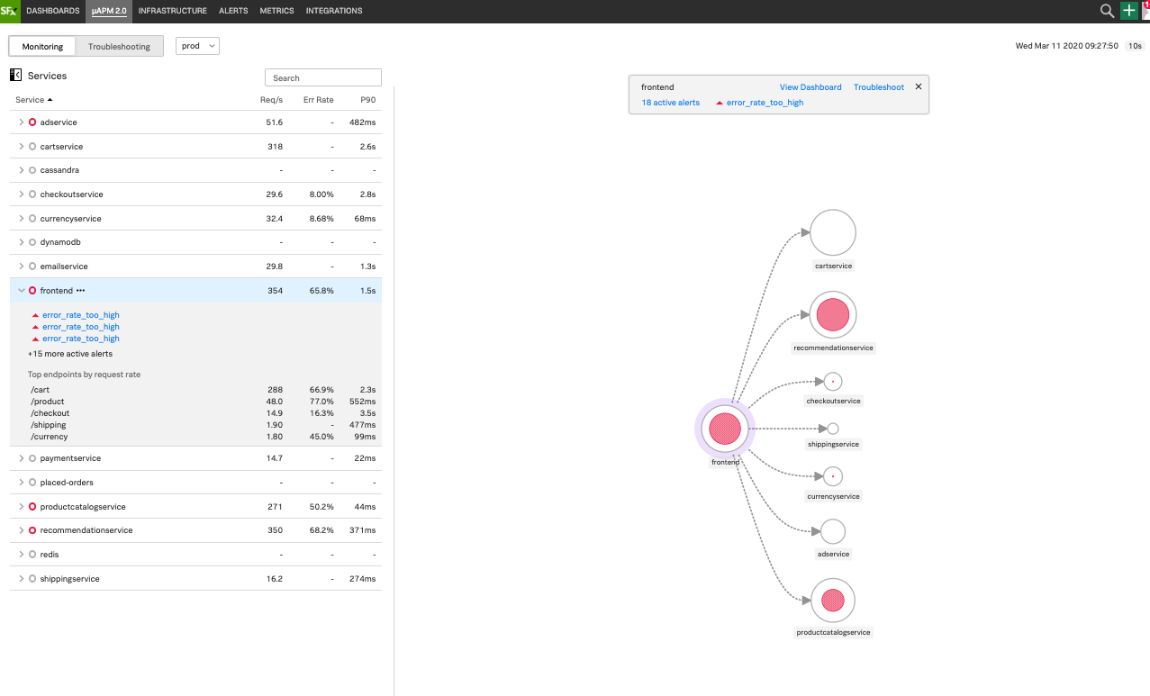 Splunk Updates SignalFx APM Platform DevOps