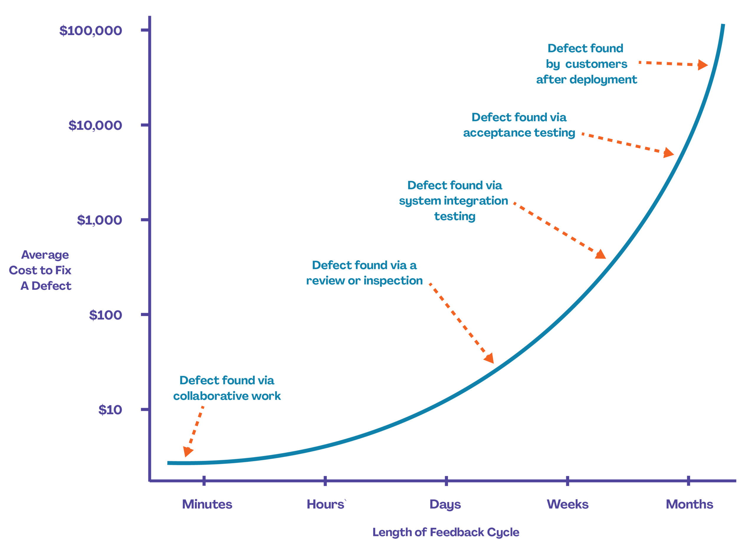 Technical debt