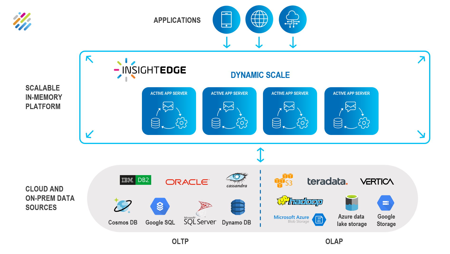 GigaSpaces to Provide Free Go-Live Services - DevOps.com