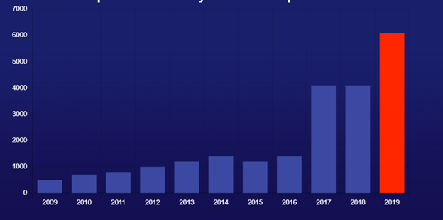 Open Source Vulnerabilities