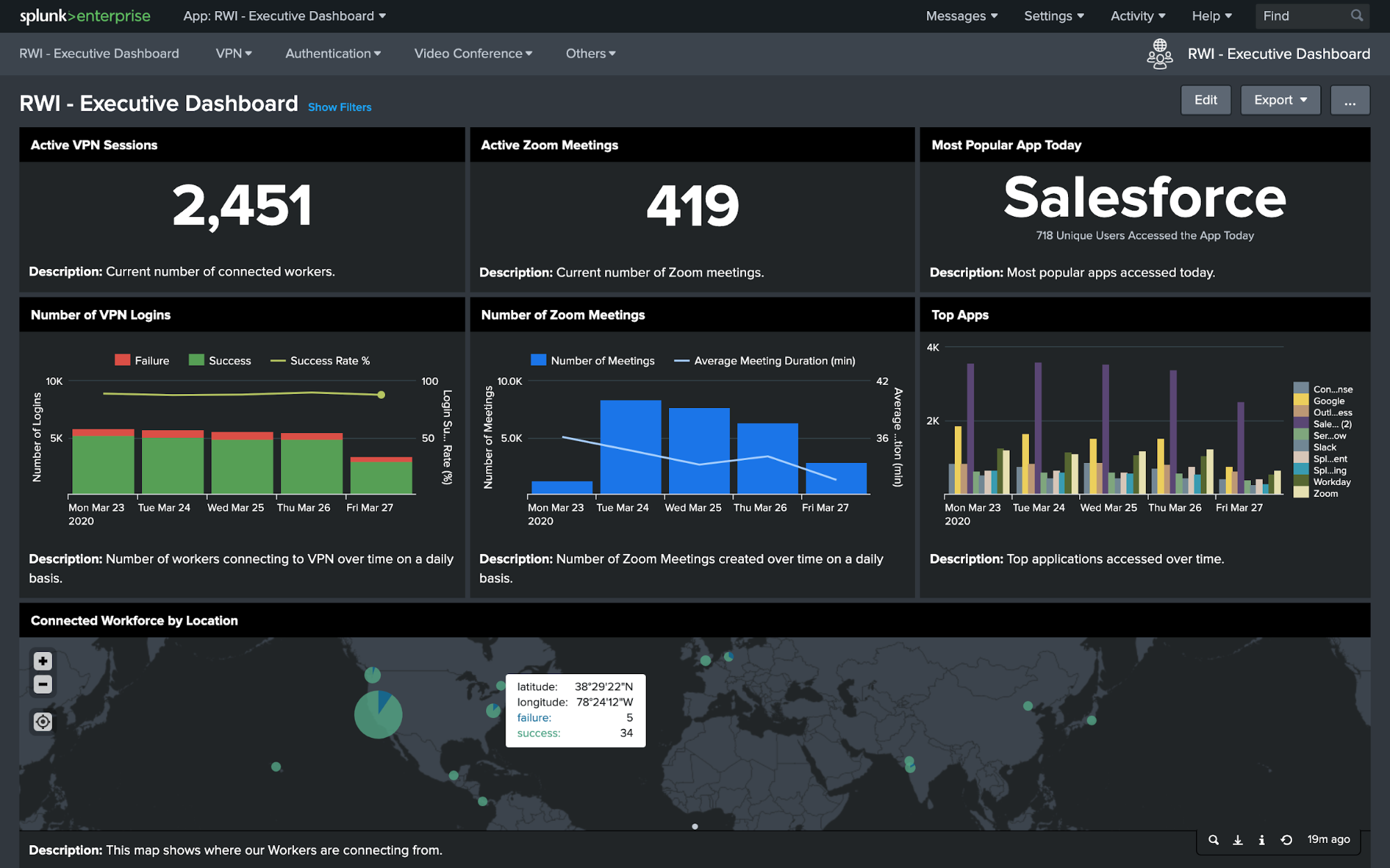 splunk itsi dashboard