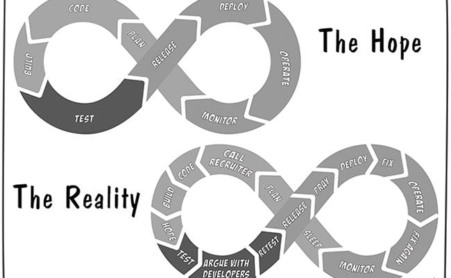 devops-lifecycle