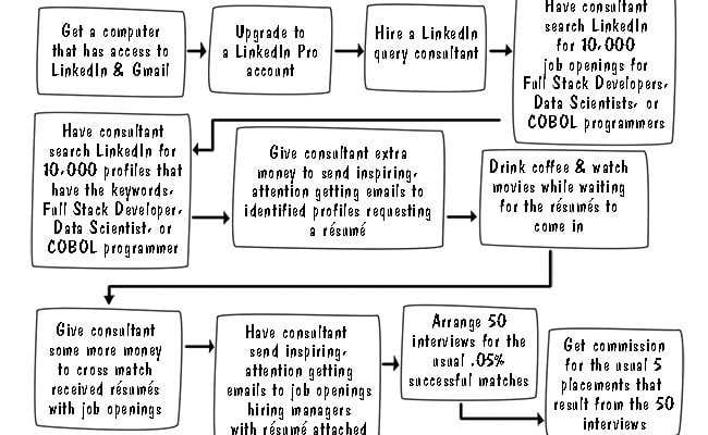 fundamentals-of-recruiting