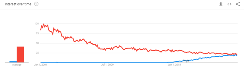 Microservices and software testing