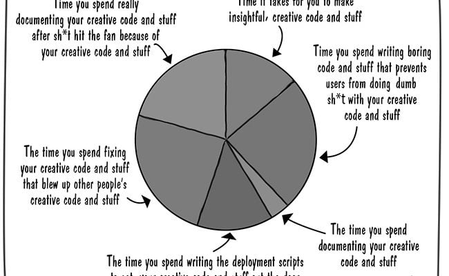 it-facts-of-life