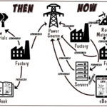 Dynamics of Consumption