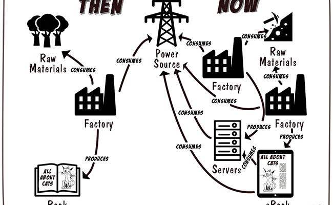 Dynamics of Consumption