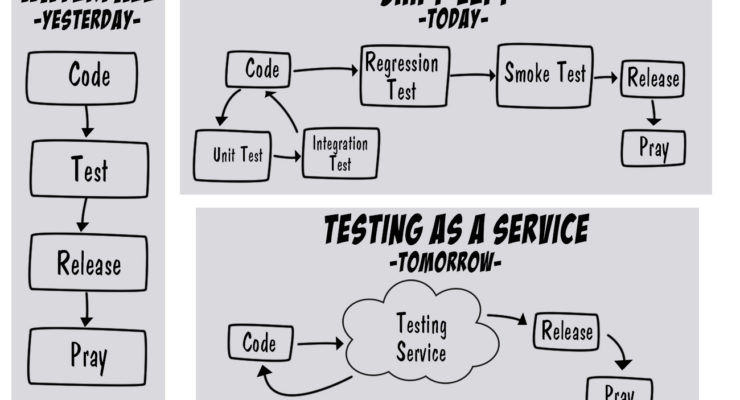 history-of-computing-part-4-testing