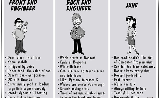 personas