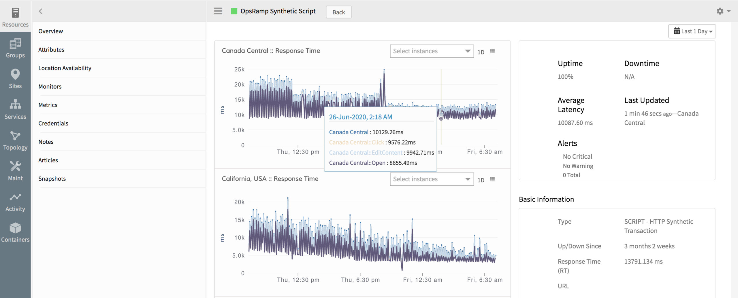 OpsRamp Adds Synthetic Monitoring to AIOps Platform