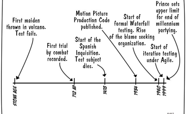 history-of-qualitry-assurance