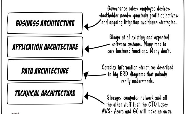 4-Pillars-Ent-Arch