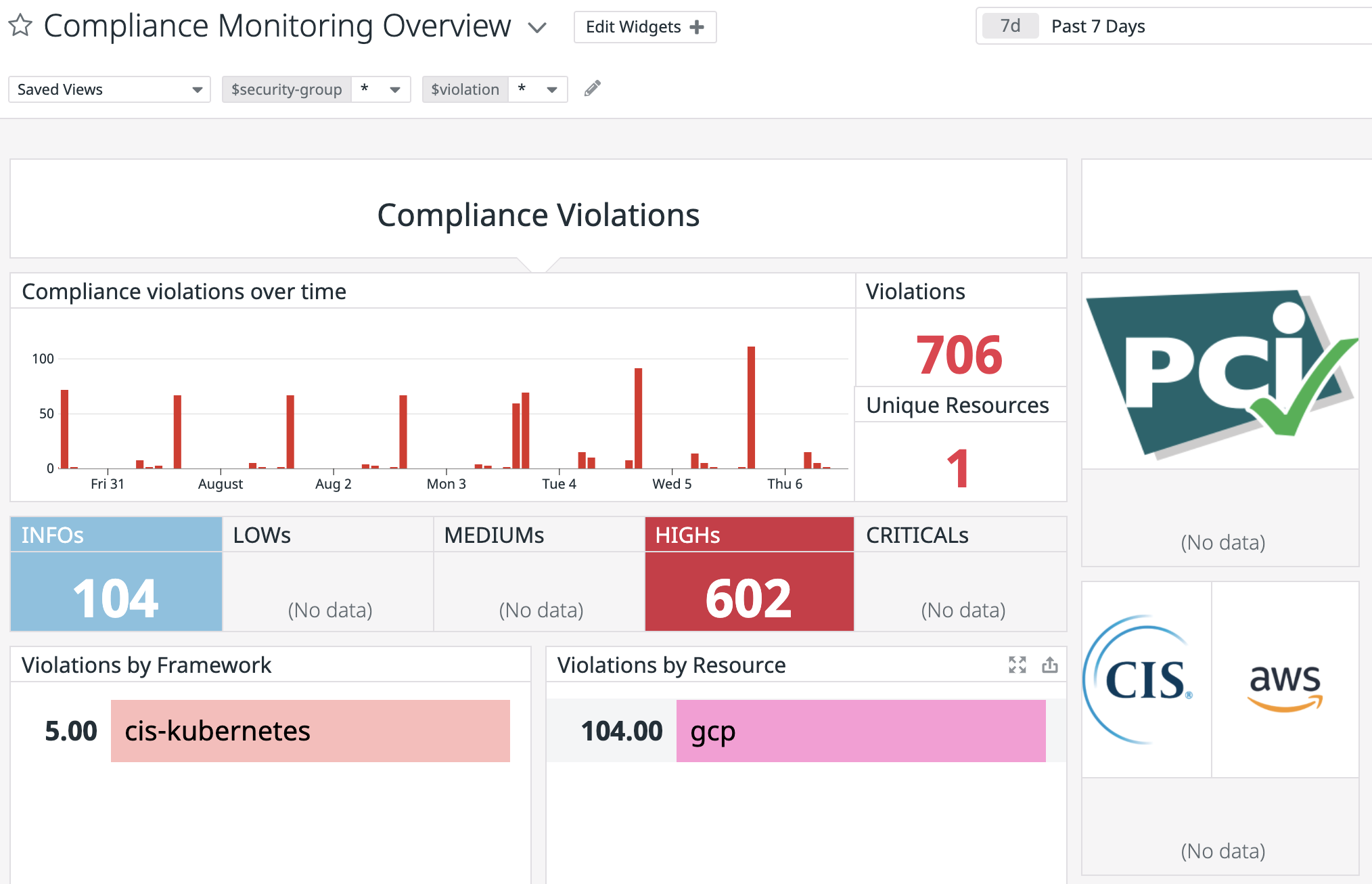 datadog process monitoring