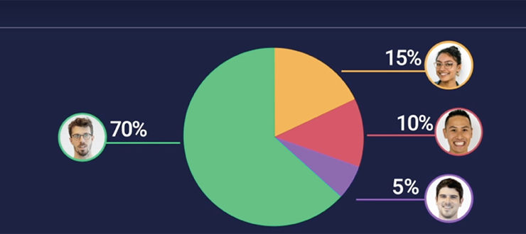 Manage your R&D team with monday.com