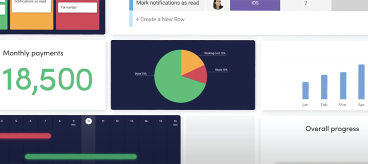 Manage Any R&D Team | monday.com
