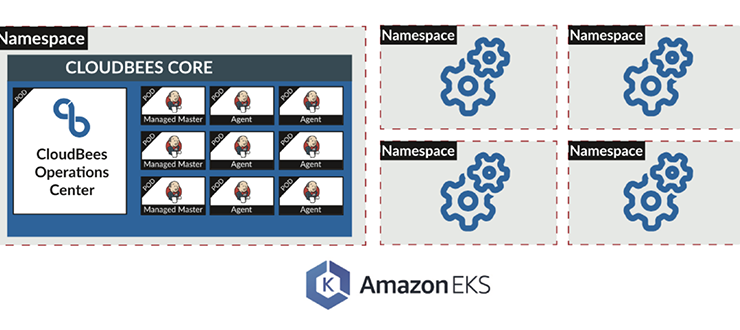CloudBees Core for AWS - A Solution Brief
