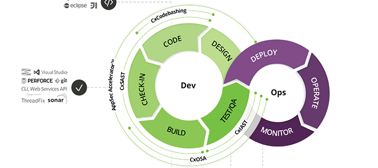 Deliver Secure Software at the Speed of DevOps