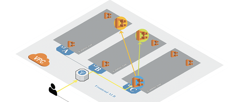 AWS Workshop: Amazon ECS Workshop for AWS Fargate