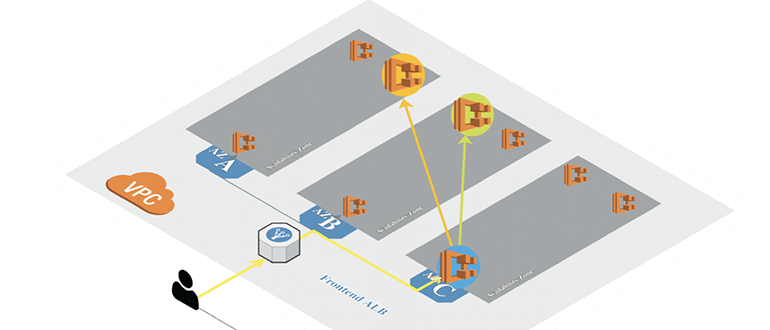 AWS Workshop: Amazon ECS Workshop for AWS Fargate