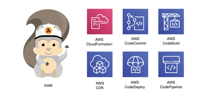 CI/CD for Serverless Applications