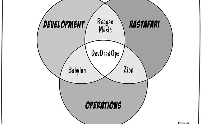 devdredops