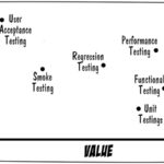 test-value-distribution