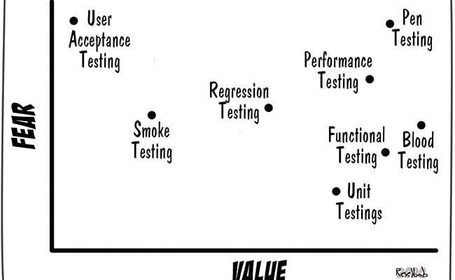 test-value-distribution