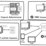4-stages-of-distributed-computing