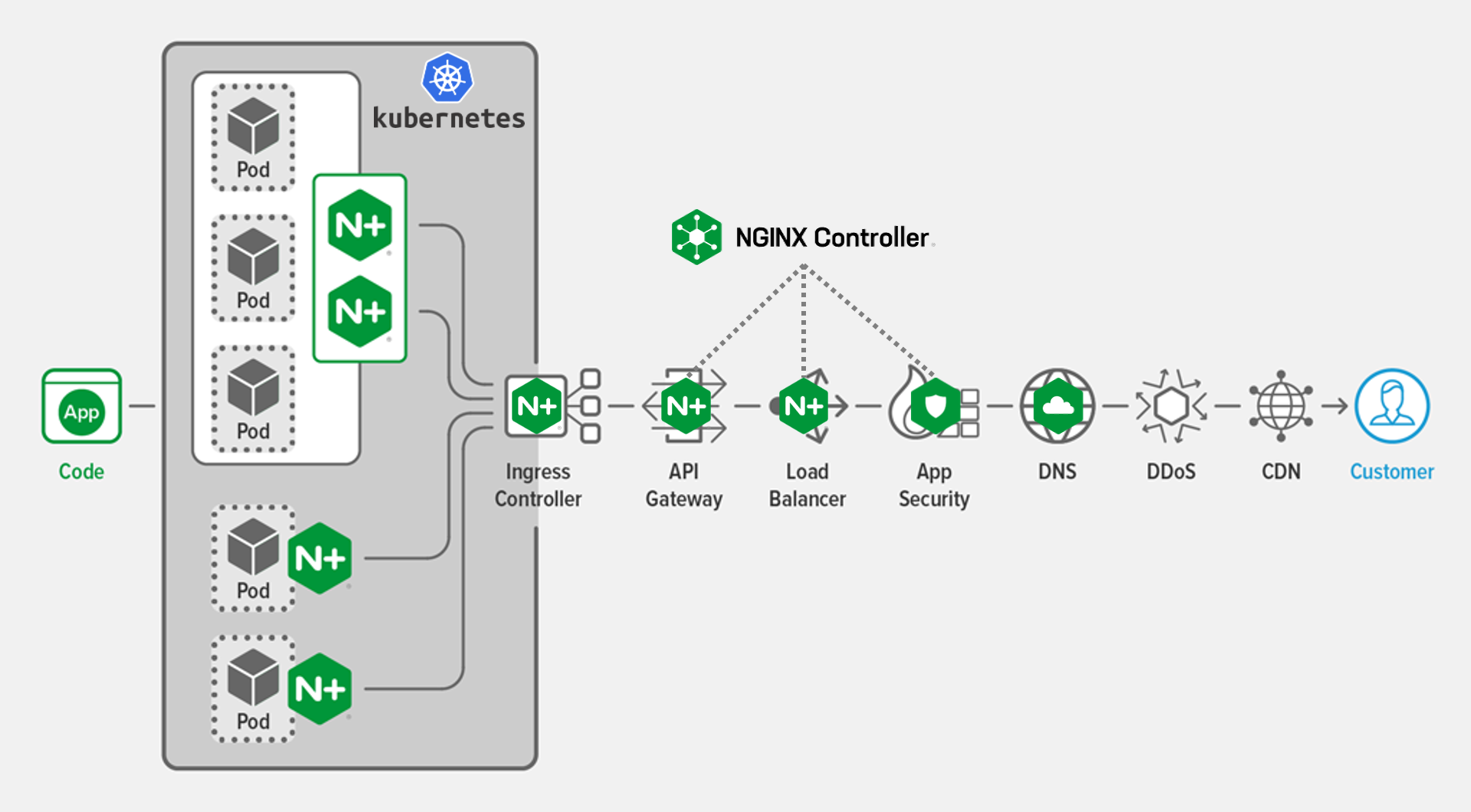 Nginx Diagram