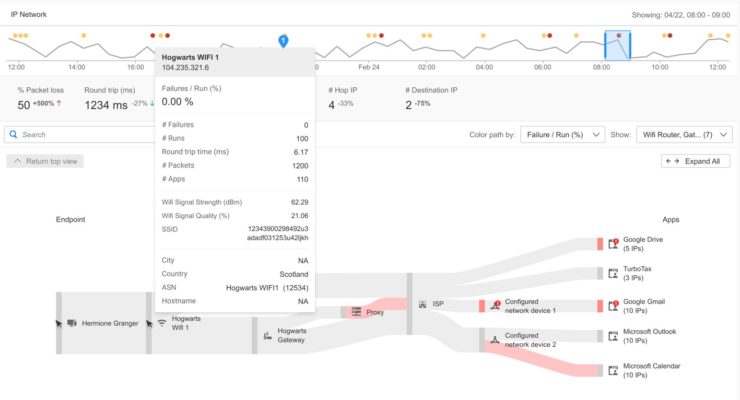 Catchpoint Adds Endpoint Device Monitoring Services - DevOps.com