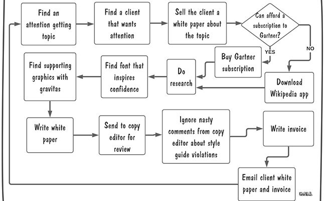 White paper