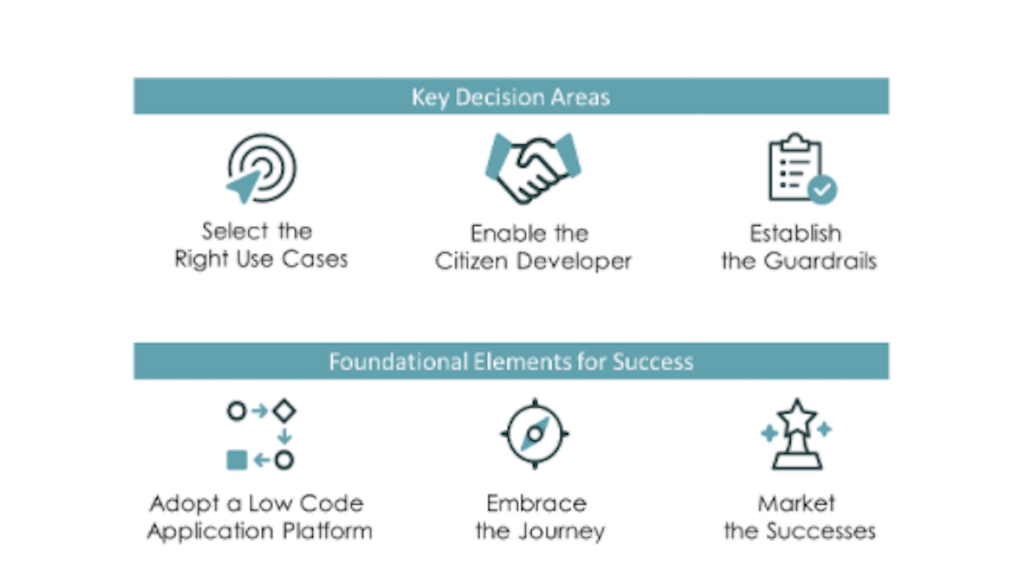 Citizen Development Program: Selecting the Right Use Cases 