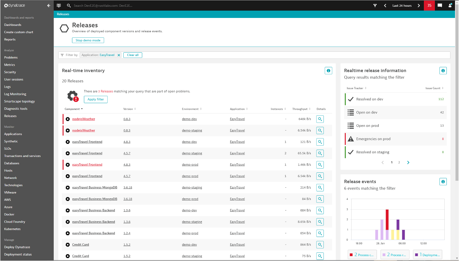 Dynatrace Extends Reach of Observability Platform DevOps