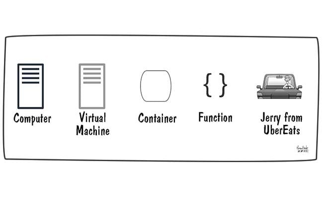 deployment-units