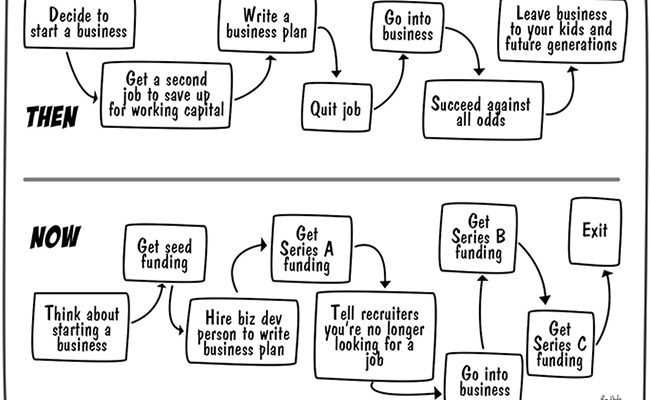 the-evolution-of-enterprise