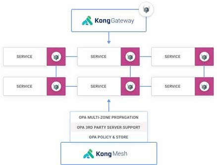 Adopting Envoy as a Service-to-Service Proxy at Reddit