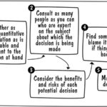 how-to-make-a-good-decision