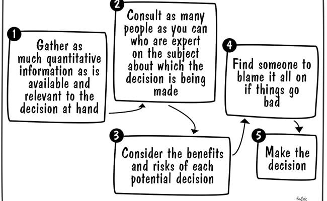 how-to-make-a-good-decision