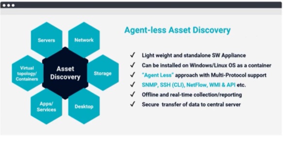 AIOps asset discovery