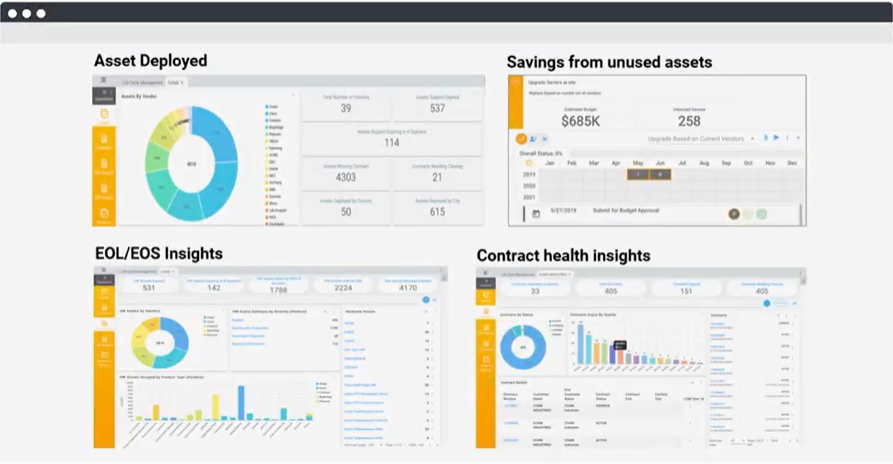 AIOps dashboard